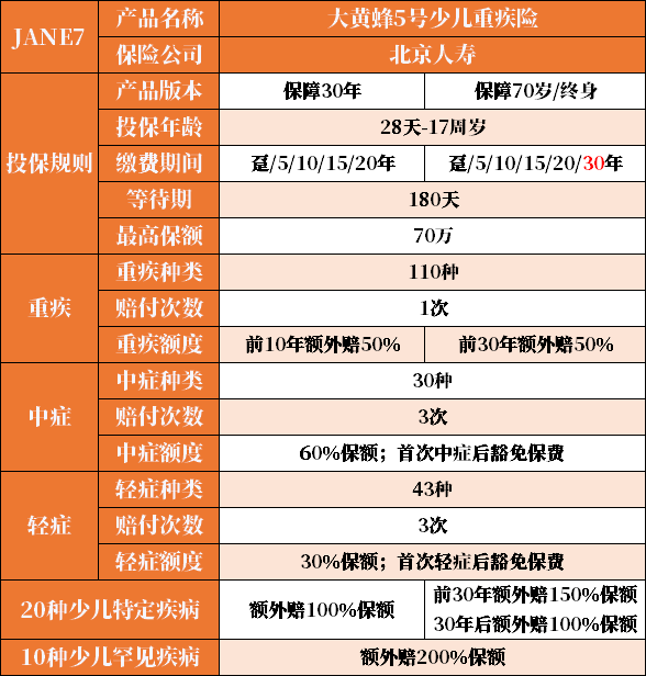 少儿重疾.png