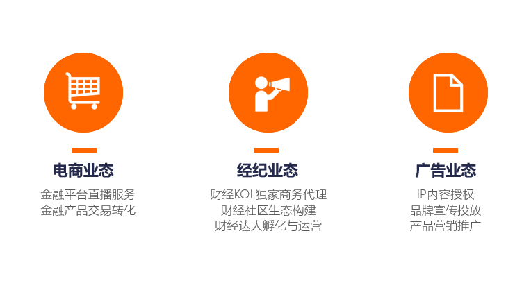 孵化与运营）、广告业态（ip内容授权、品牌宣传投放、产品营销推广）。
